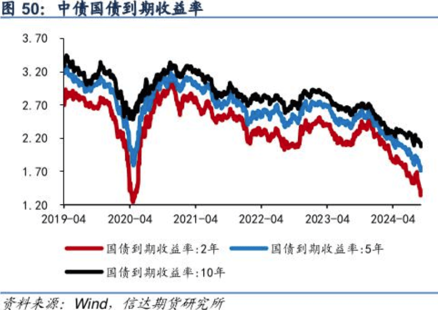 专访洪灏：美股目前并未反映其经济增速的下滑，美联储降息后人民币汇率将迎来升值机会