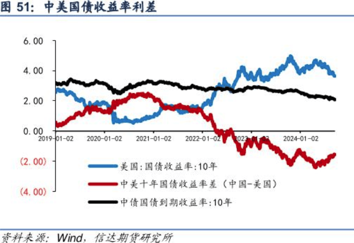 专访洪灏：美股目前并未反映其经济增速的下滑，美联储降息后人民币汇率将迎来升值机会