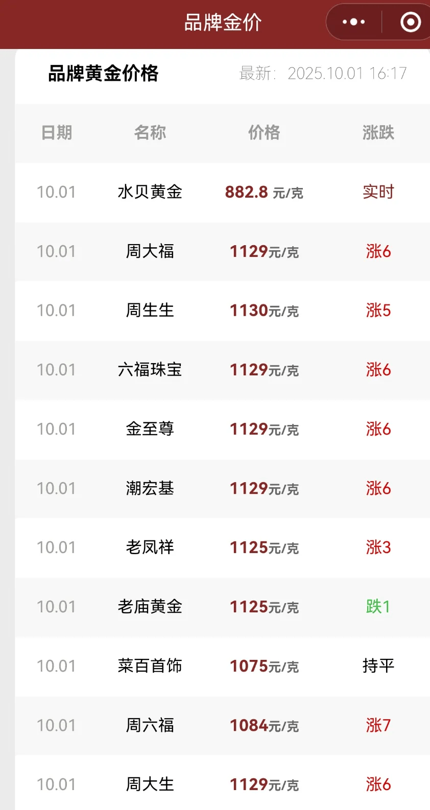 飙涨!黄金,又见证历史!