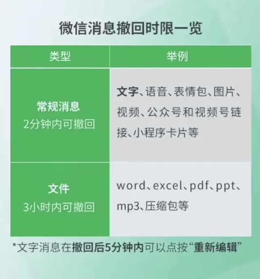 微信上线新功能！