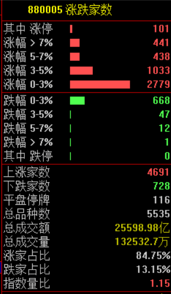 A股大涨！尾盘多股跳水，原因不找了