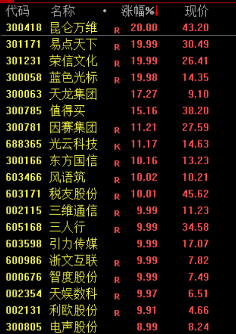 A股大涨！尾盘多股跳水，原因不找了