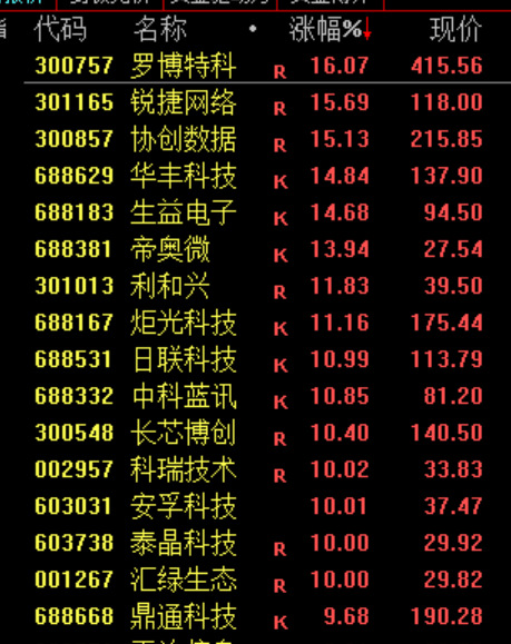 A股大涨！尾盘多股跳水，原因不找了