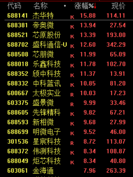 A股大涨！尾盘多股跳水，原因不找了
