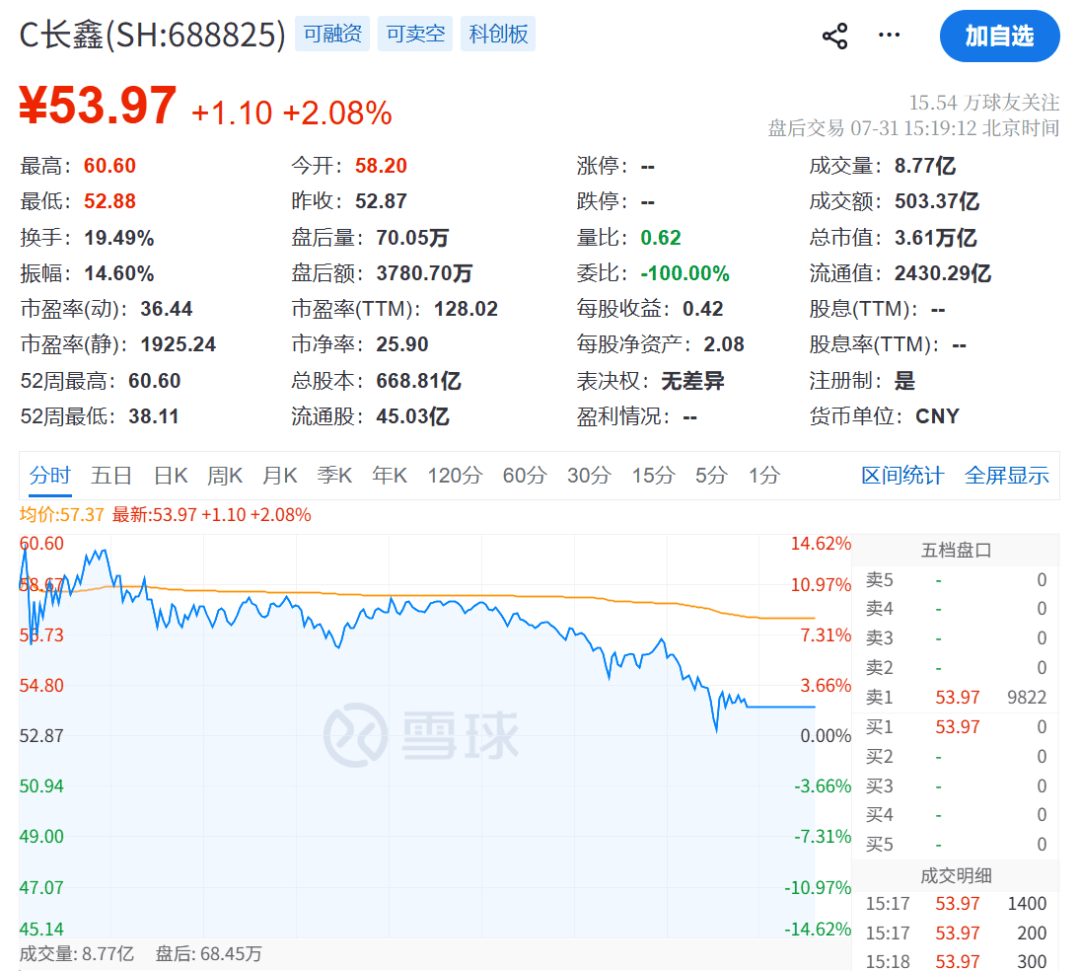 A股大涨！尾盘多股跳水，原因不找了
