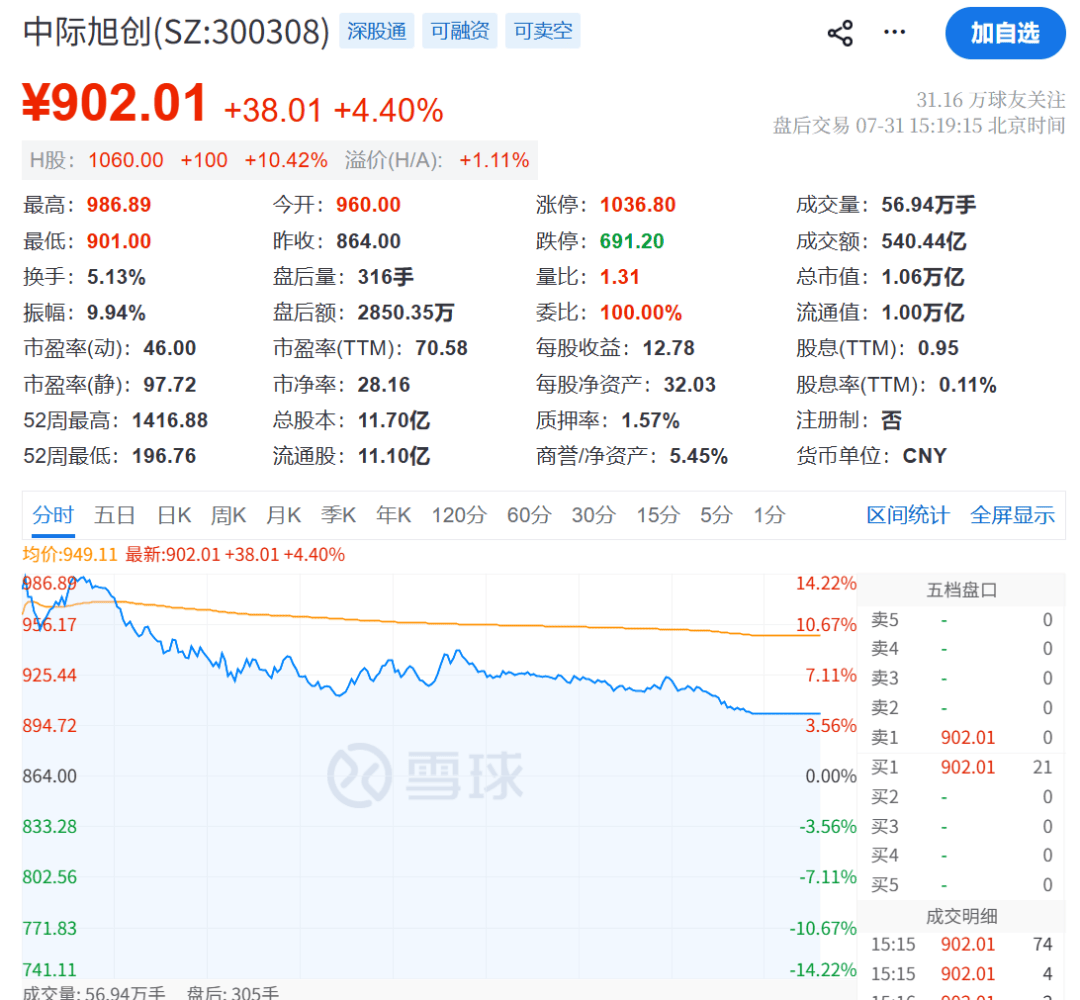 A股大涨！尾盘多股跳水，原因不找了