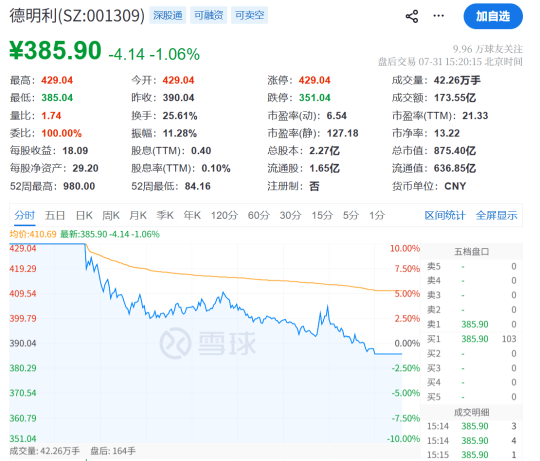 A股大涨！尾盘多股跳水，原因不找了