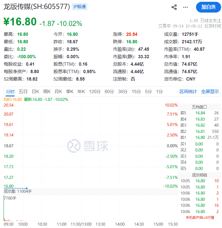 集体下挫！多只大牛股，跌停！