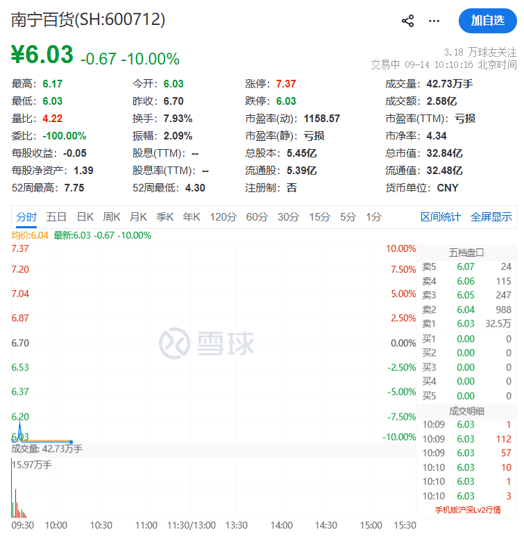 集体下挫！多只大牛股，跌停！