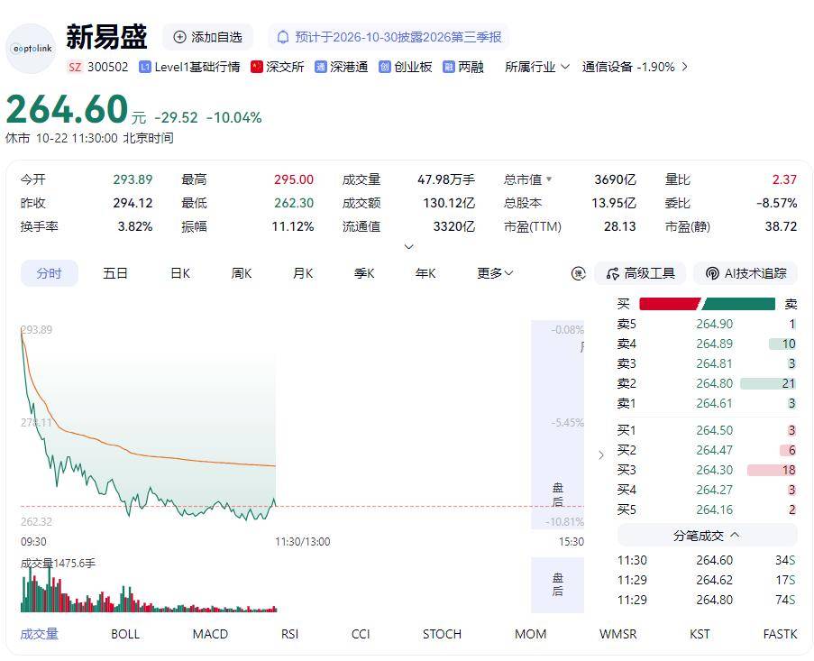 再次跌上热搜！A股这次不一样？专家最新研判