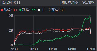 “关键点位”失守！A股再度超预期下跌，如何理解？