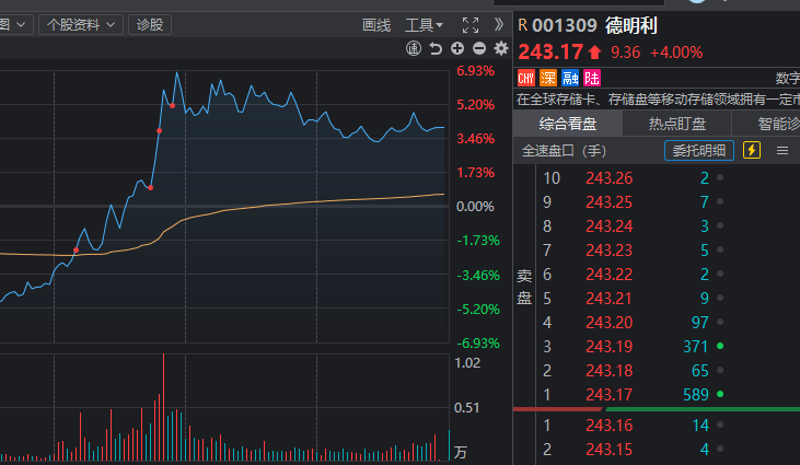“关键点位”失守！A股再度超预期下跌，如何理解？
