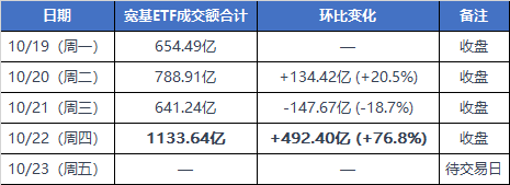 “关键点位”失守！A股再度超预期下跌，如何理解？