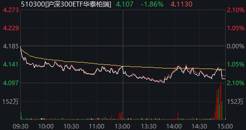 “关键点位”失守！A股再度超预期下跌，如何理解？