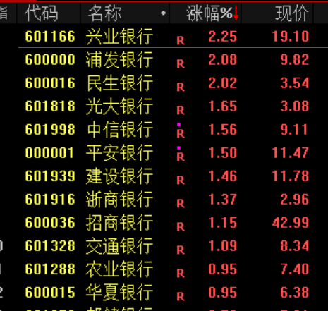 尾盘，突发！股民：看不懂，想不通