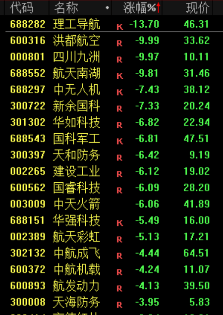 尾盘，突发！股民：看不懂，想不通