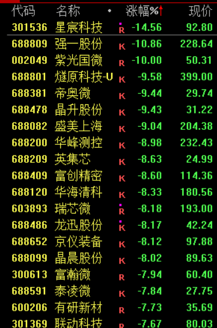尾盘，突发！股民：看不懂，想不通