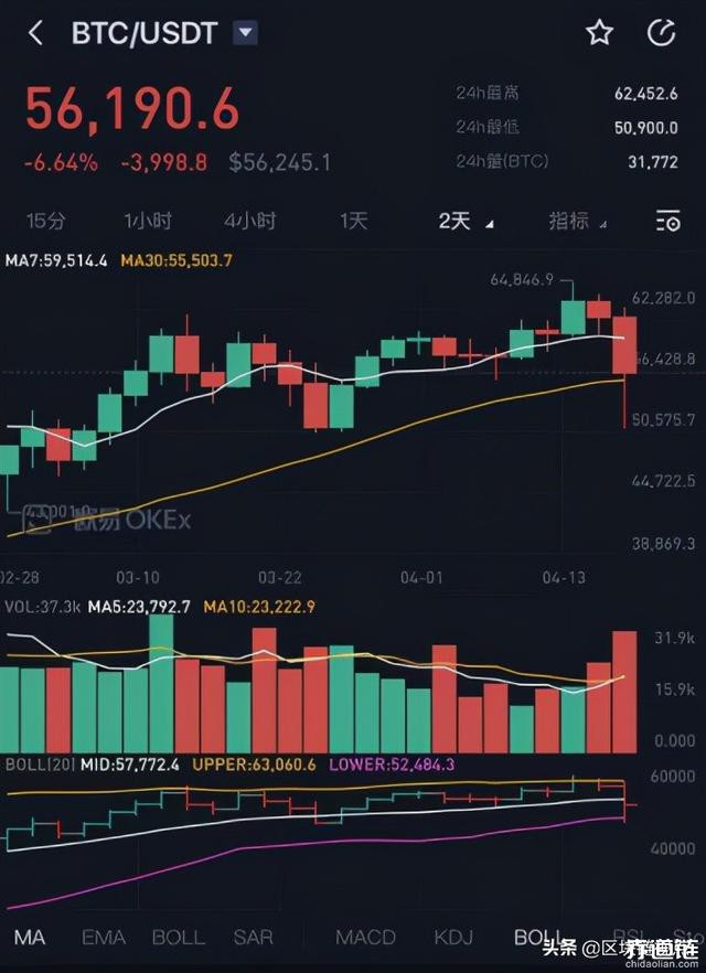 莱特币今日的价格行情(莱特币今天的最新价格行情)