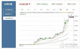 莱特币3万(莱特币多少钱一个)