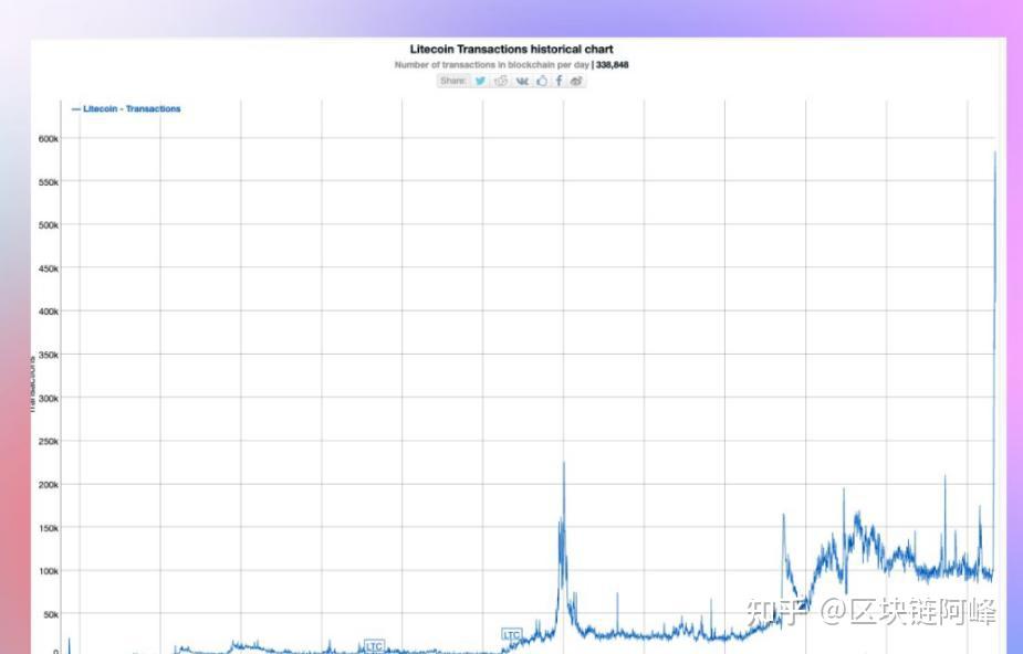 莱特币最新新闻(莱特币最新利好消息) 莱特币最新新闻(莱特币最新利好消息)