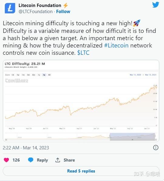 骗局莱特币(莱特币交易平台官网)