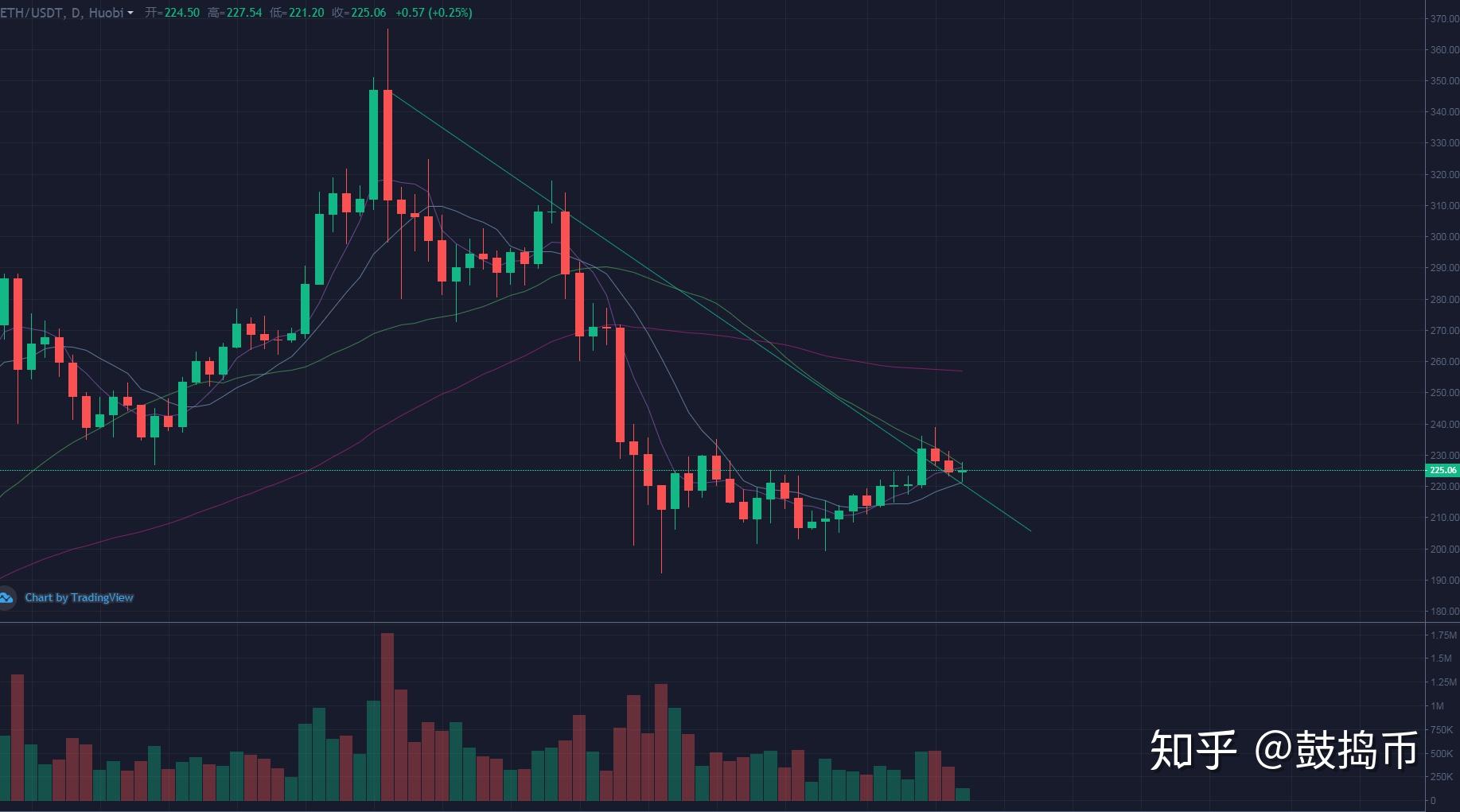 莱特币今日价格(莱特币价格今日的价格) 莱特币今日价格(莱特币价格今日的价格)