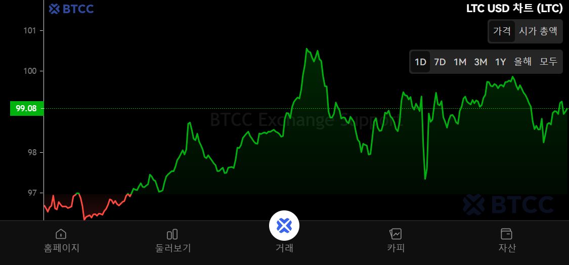 莱特币收益(莱特币2022)