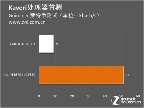 莱特币测网(莱特币 报价)