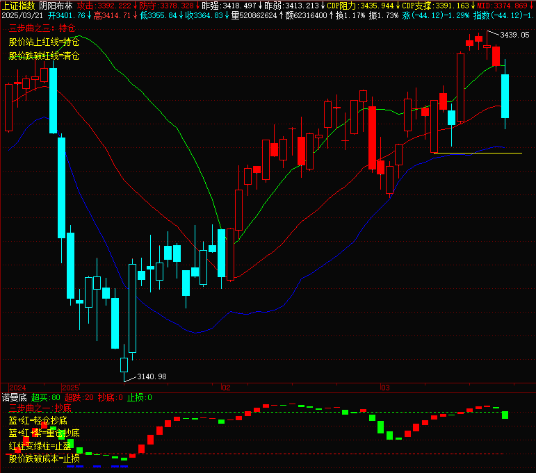 莱特币横盘(莱特币 交易) 莱特币横盘(莱特币 交易)