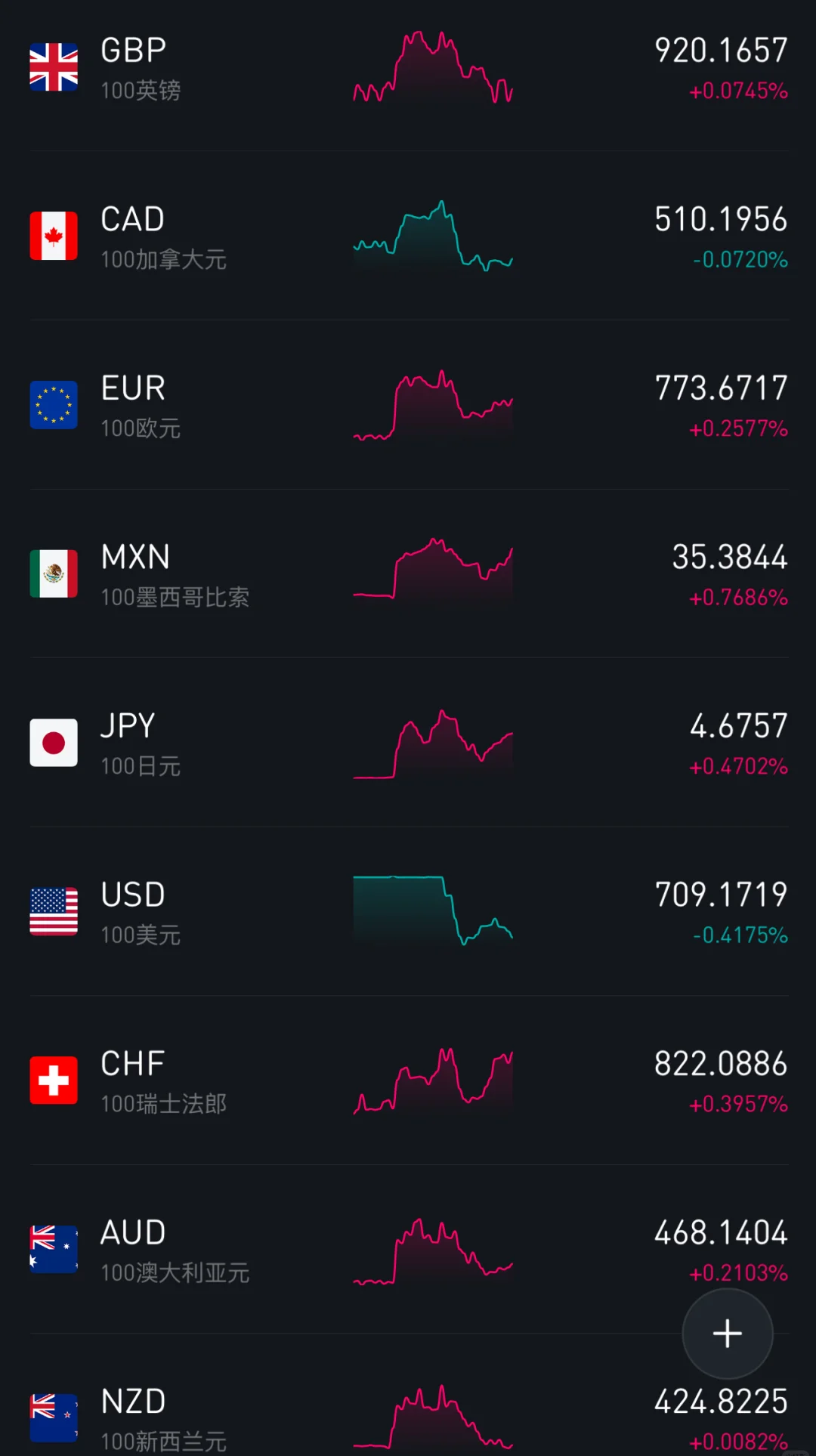 莱特币利息(莱特币 2021)