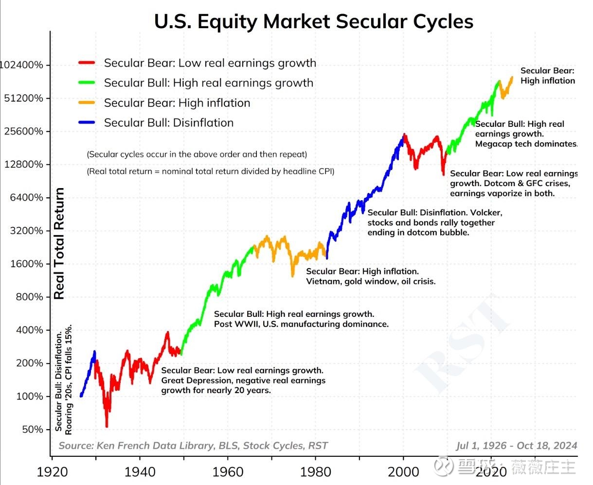 莱特币历史走势(莱特币2023年减半时间)