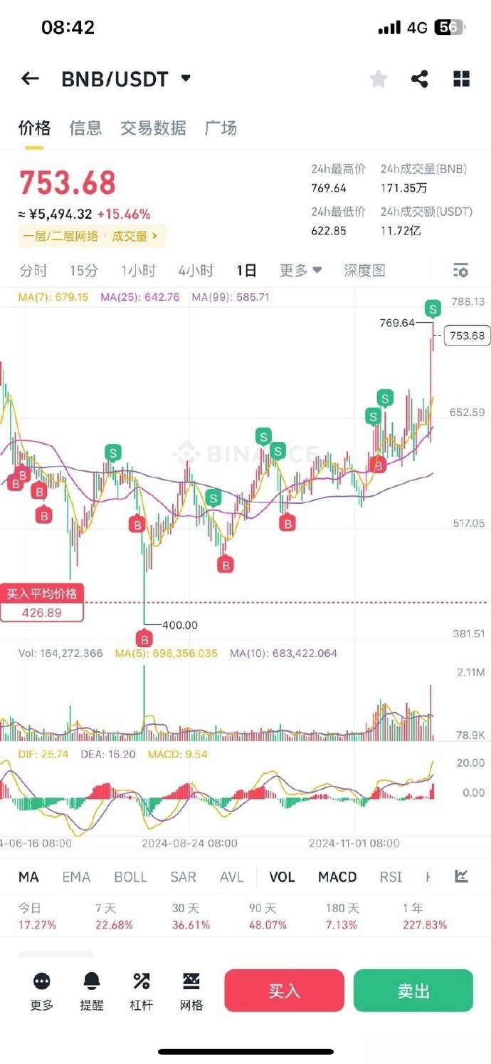 莱特币历史走势(莱特币历史价格走势)