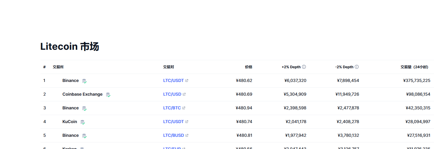 莱特币研发(莱特币新技术)
